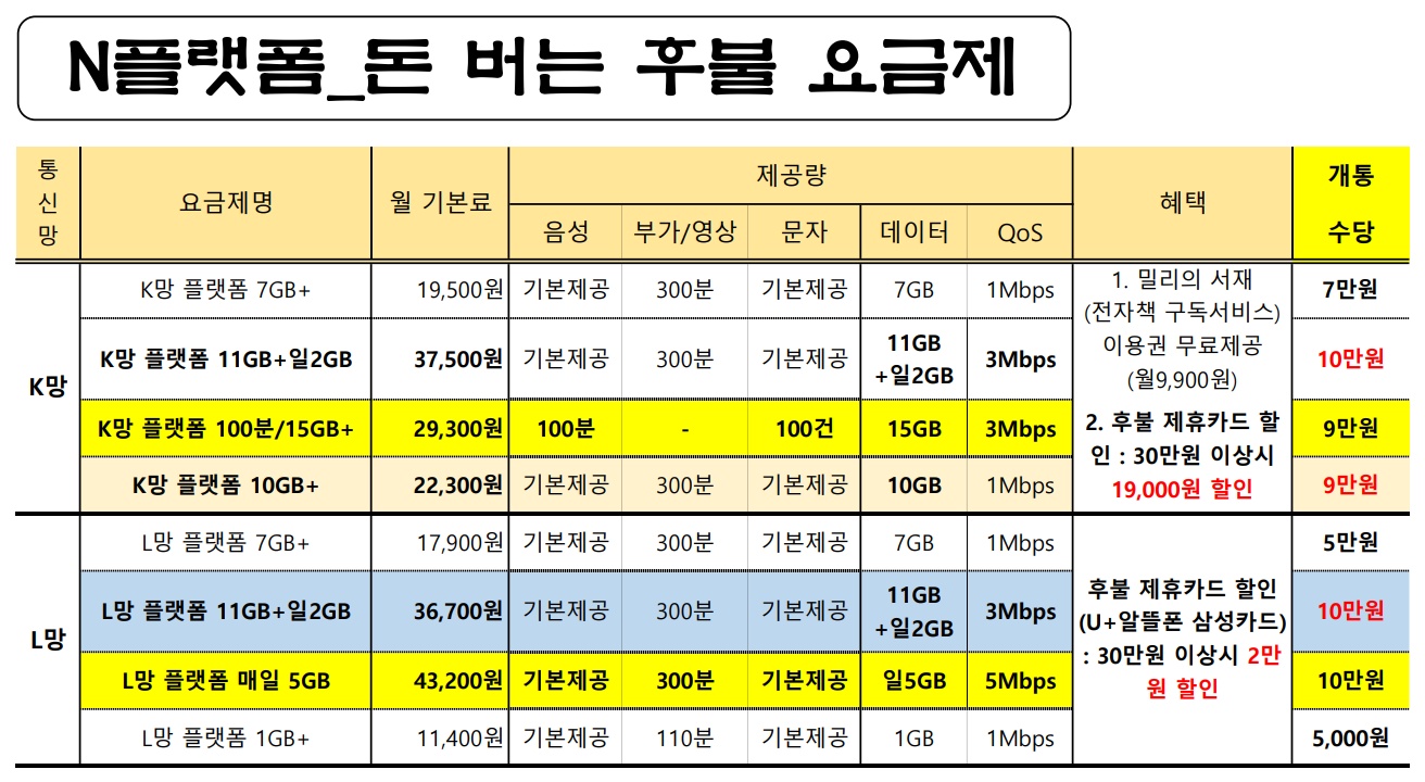 알바