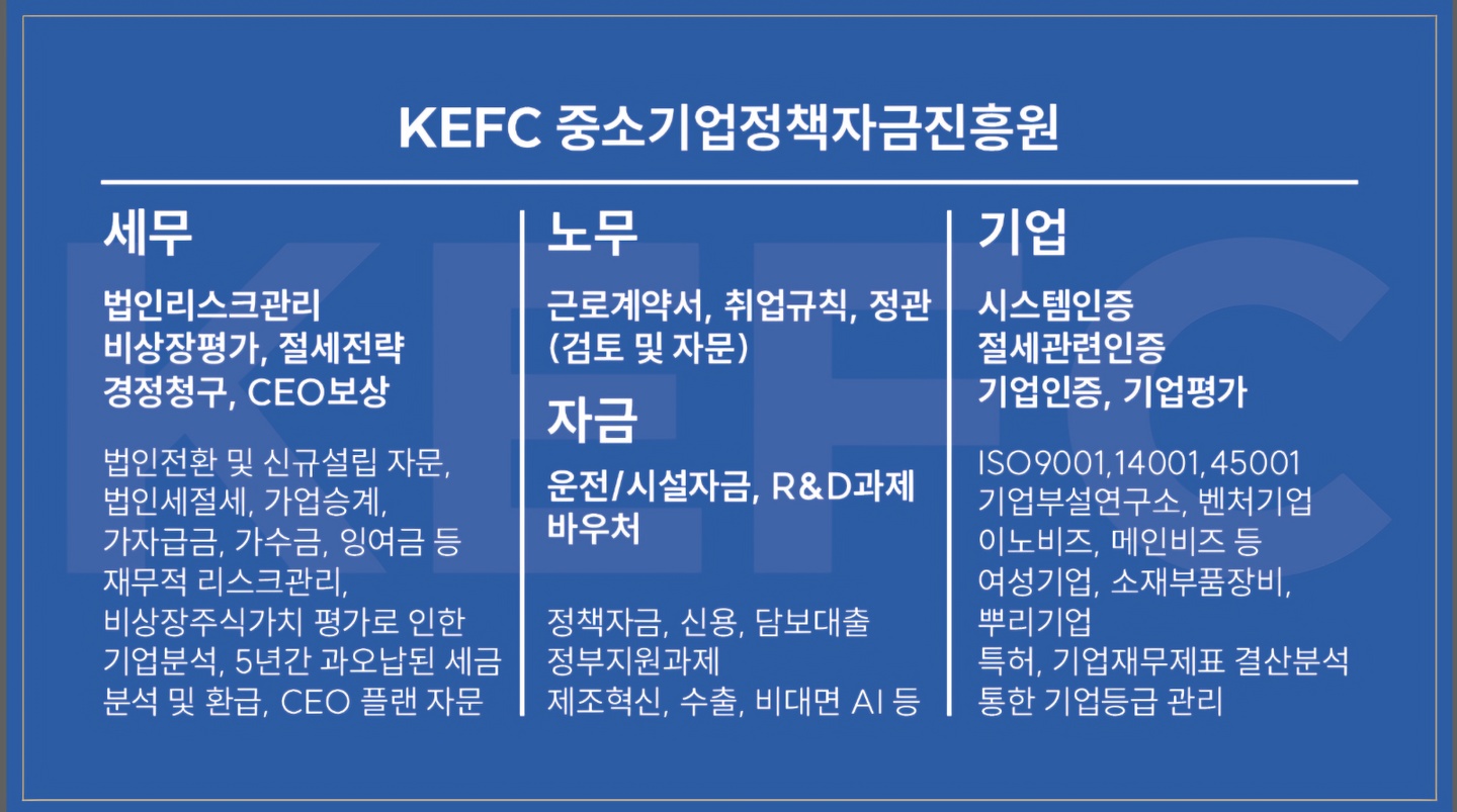 공덕동 중소기업정책자금진흥원 아르바이트 장소