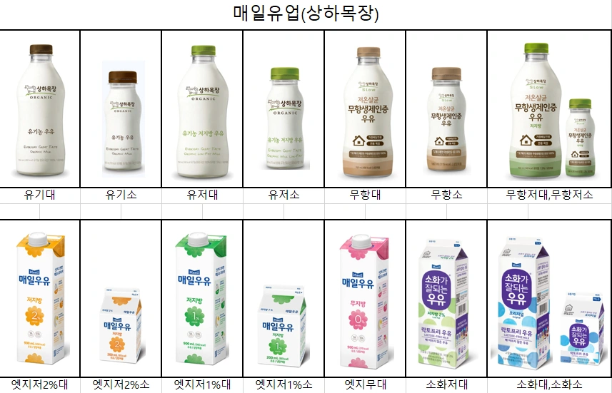 고덕 그라시움 우유배달 구인