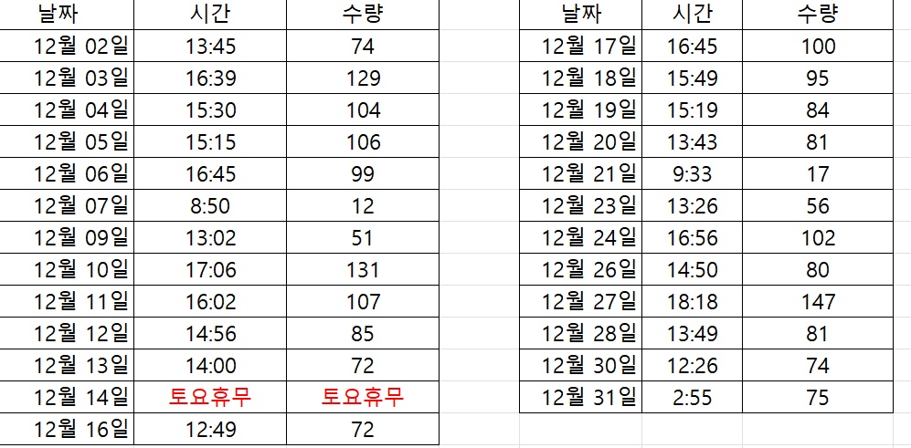 일양택배 수성구 배달기사 모집 공고 썸네일