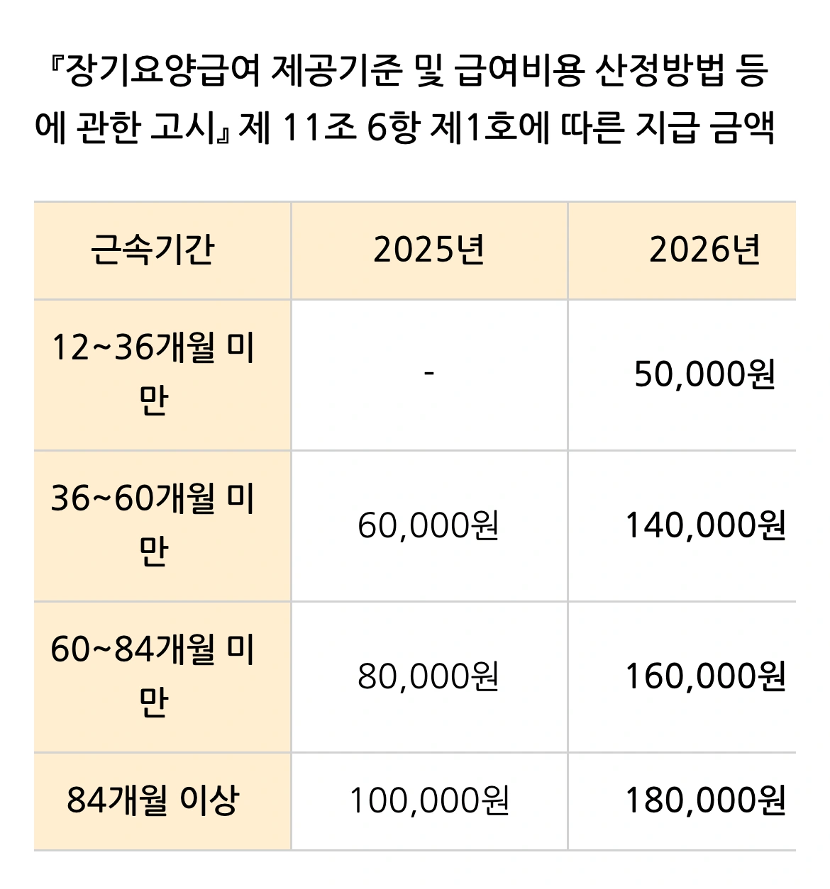 요양원 요양보호사 모집