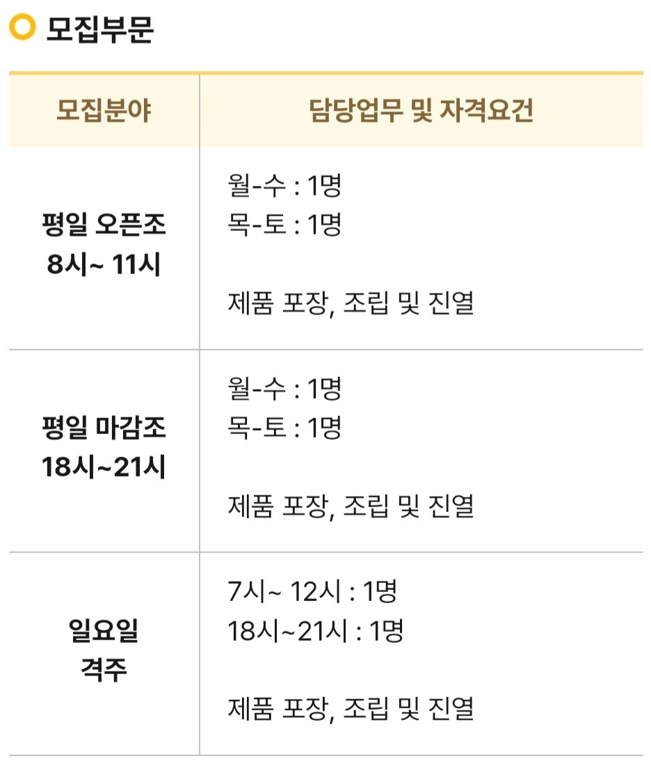 창곡동 비밀베이커리 위례중앙점 아르바이트 장소