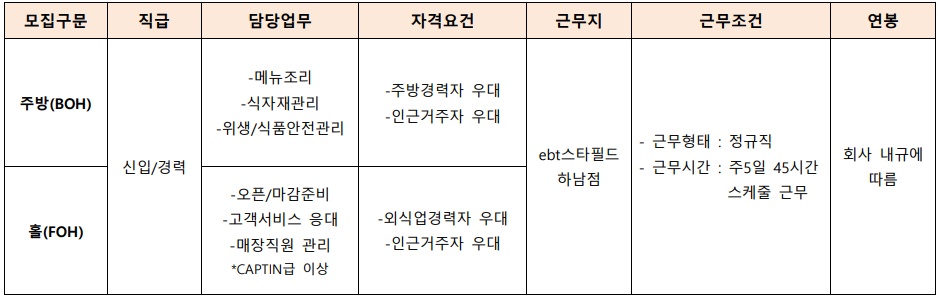 신장동 엘본코퍼레이션주식회사 아르바이트 장소 (2)