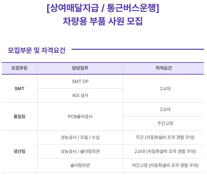 차량부품사원모집(상여금매달지급)