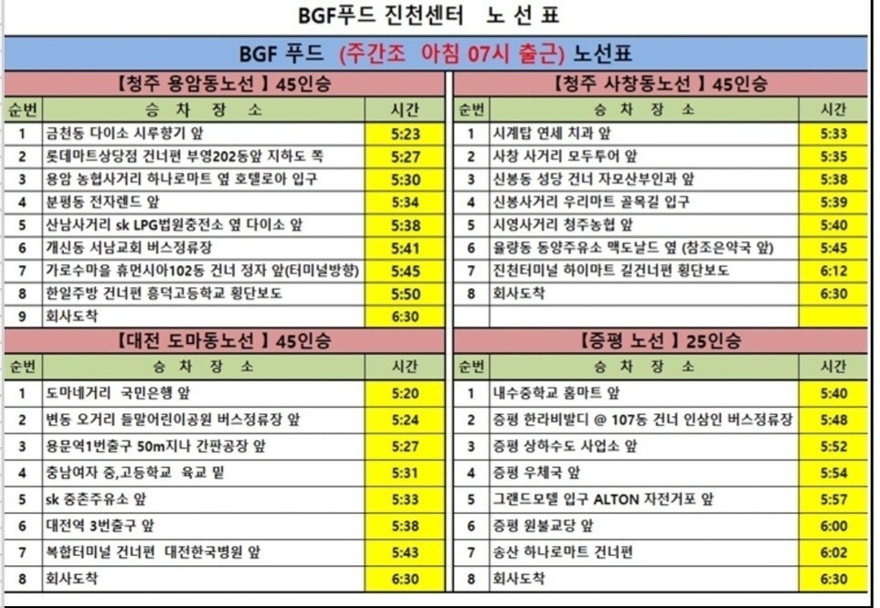 덕산읍 bgf푸드 진천센터 아르바이트 장소 (2)