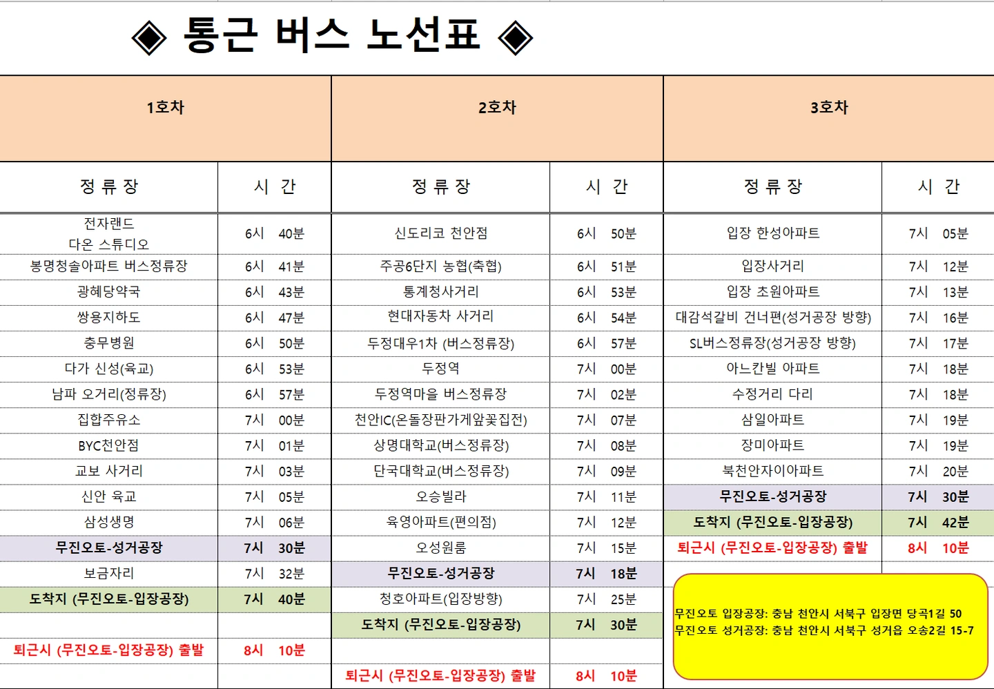 자동차 부품 조립