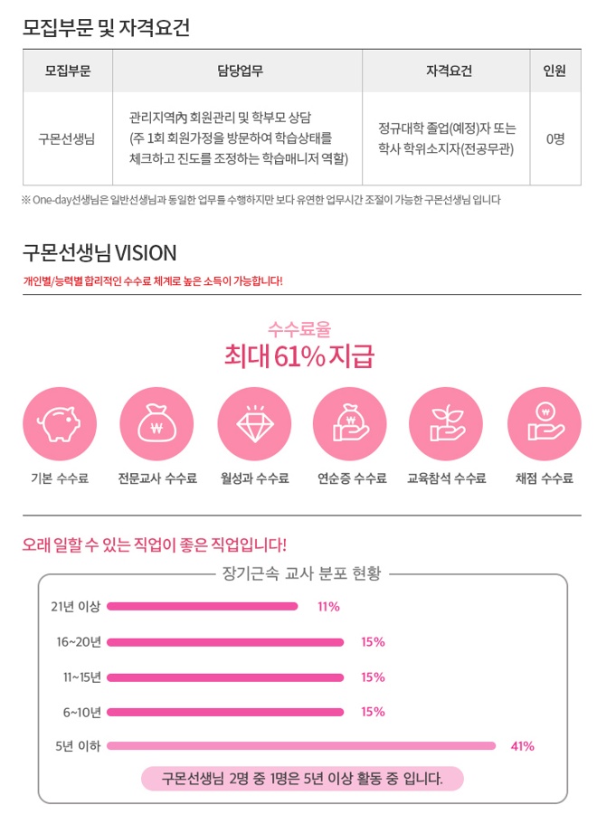 교원구몬 선생님을 모십니다. 공고 썸네일