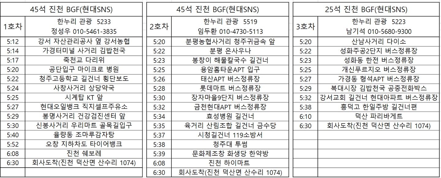 용암동 케이워크 아르바이트 장소