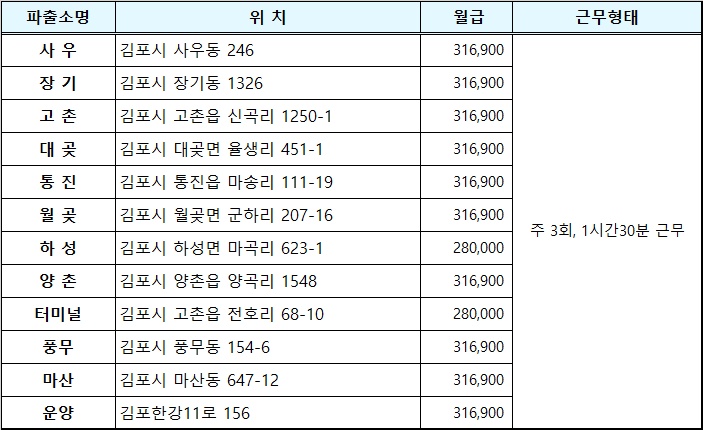 김포 관내 파출소 청소원 모집 공고 썸네일
