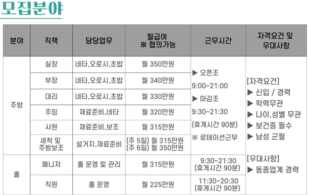 (주5일 일요일휴무 홀,주방) 초밥집 오픈멤버 모집 공고 썸네일