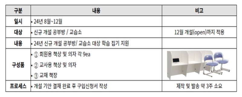 둔포면 대교 눈높이 북천안 교육국 아르바이트 장소 (2)