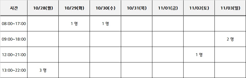 다도면 원더플지에스(주) 아르바이트 장소