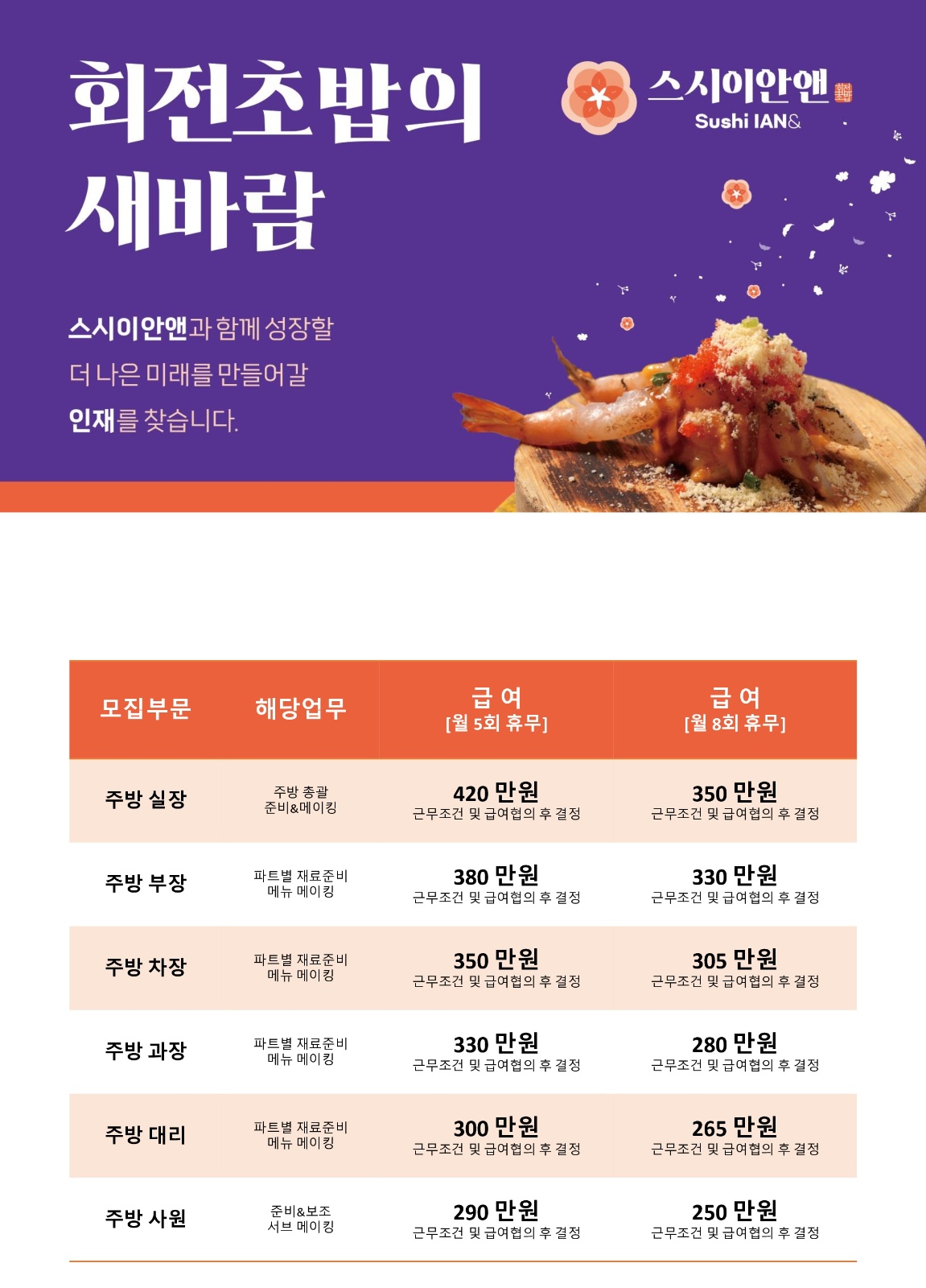 스시이안앤 부평롯데마트 회전초밥 직원 모집합니다. 공고 썸네일