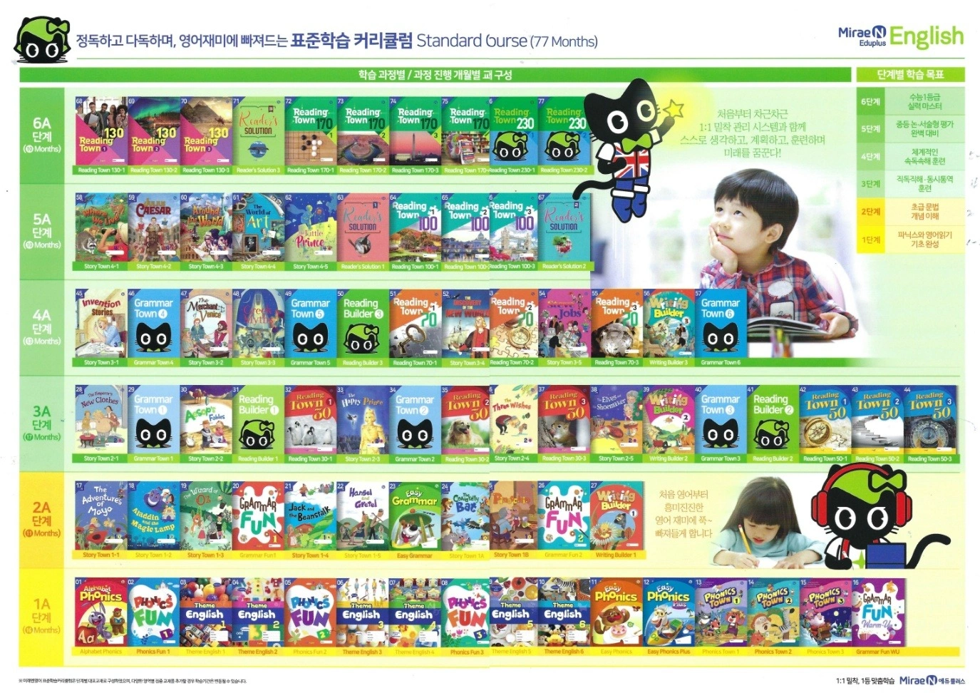 초등부 영어 채점교사구합니다:)