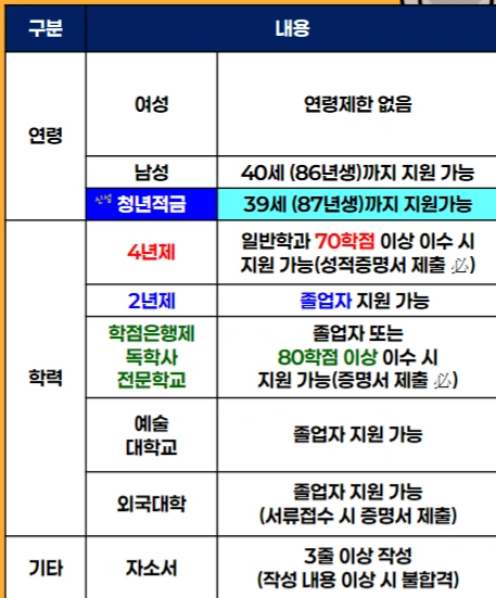아이들을 키우는 구몬선생님으로 시작하세요