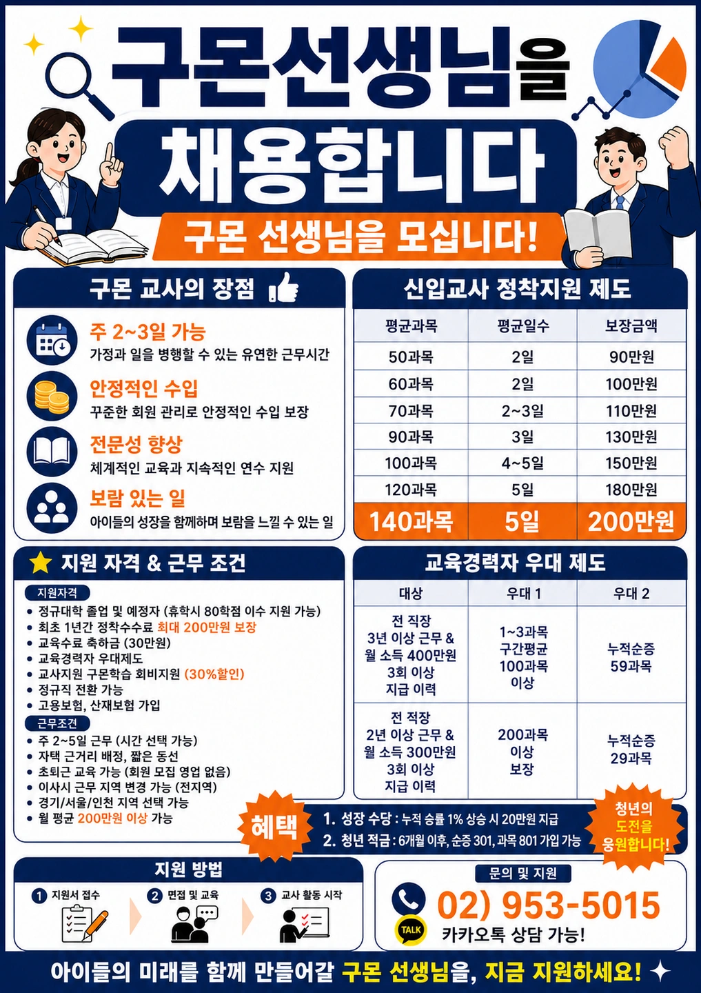 육아맘,경력단절 재취업 (구몬선생님 채용)