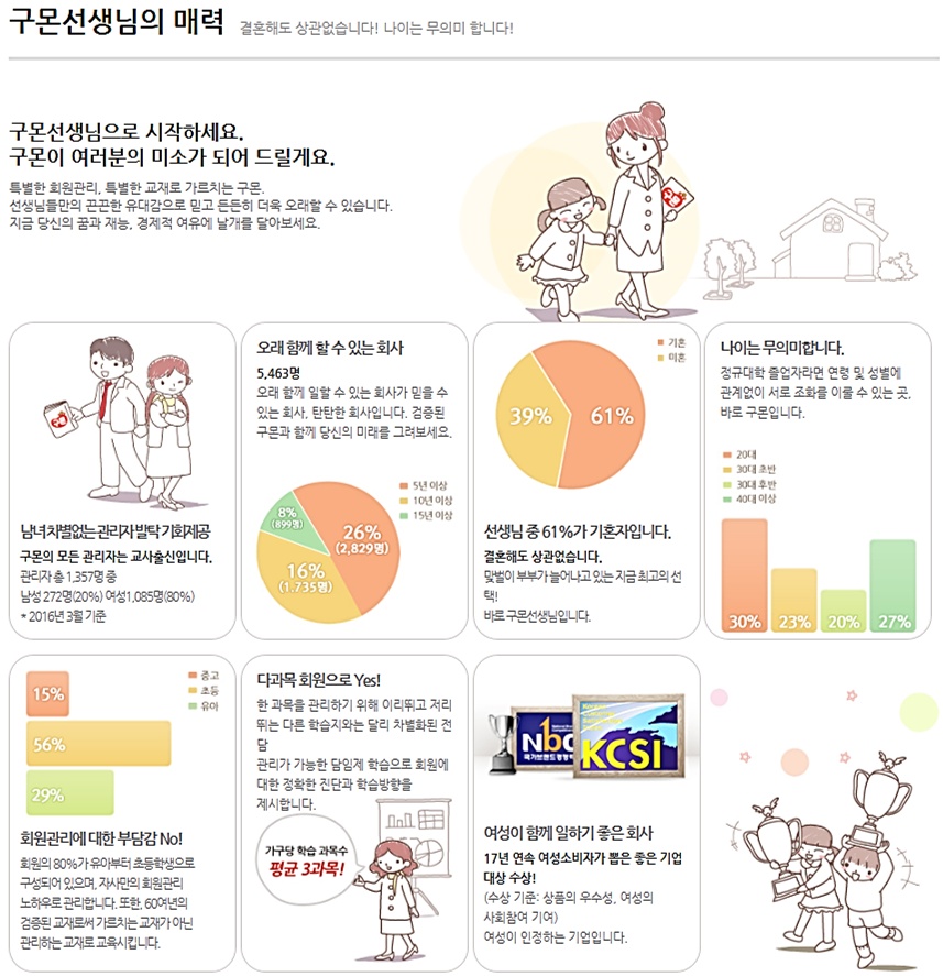 근무일 조정가능, 초보, 주부 가능(1년간 급여보장) 공고 썸네일