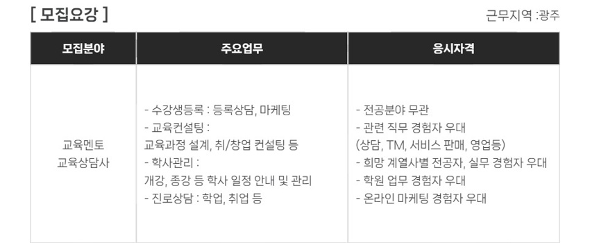 금남로2가 올댓뷰티 아카데미 광주 아르바이트 장소 (6)