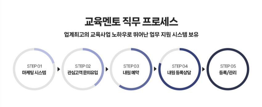 금남로2가 올댓뷰티 아카데미 광주 아르바이트 장소 (8)