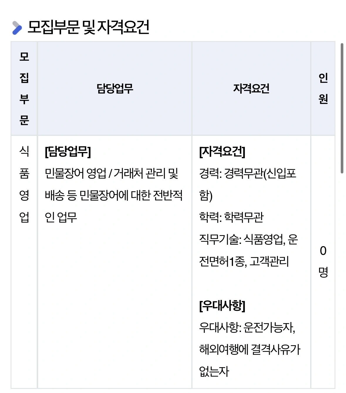 서수산 민물장어 유통 배송 및 관리 정직원