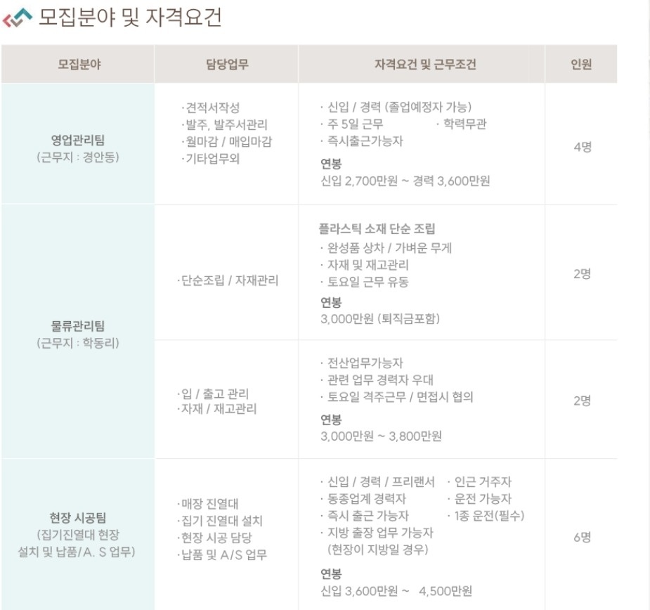 초월읍 (주)열림 아르바이트 장소 (2)