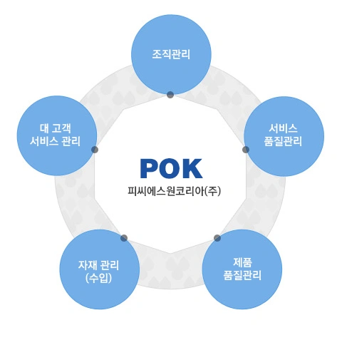 주 5일 단기 아르바이트 / 좌식 / 동반가능