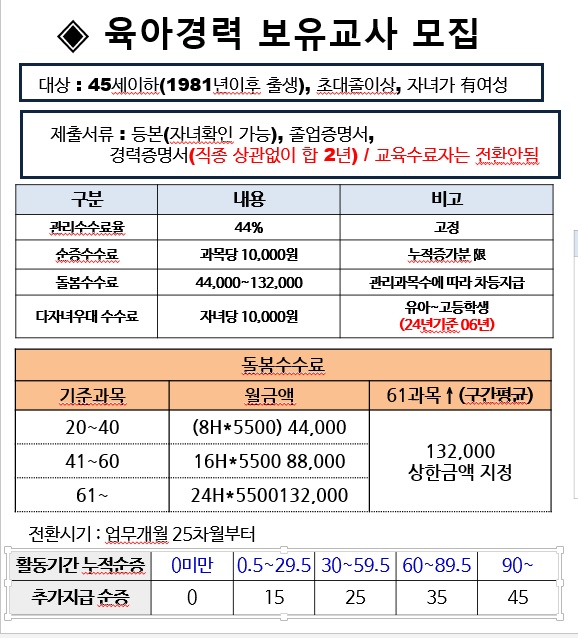 회원관리/100만원/주2~3일 공고 썸네일
