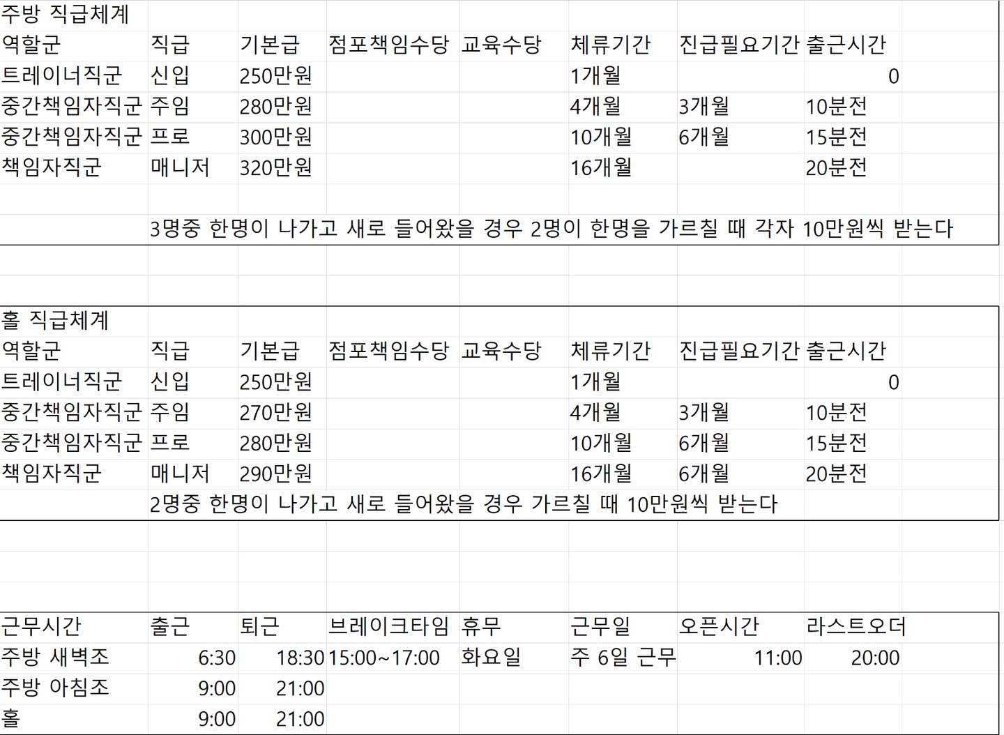 조례동 설반 순천점 아르바이트 장소 (5)