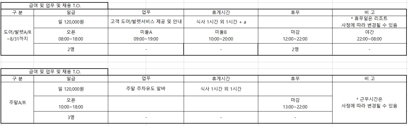 인스파이어 도어/발렛 알바/주말 주차유도채용합니다. 공고 썸네일