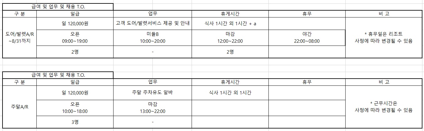 인스파이어 도어/발렛 알바/주말 주차유도채용합니다. 공고 썸네일