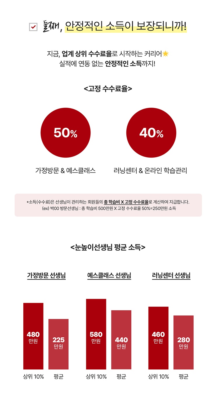 신흥동 눈높이 신흥러닝센터 아르바이트 장소 (3)