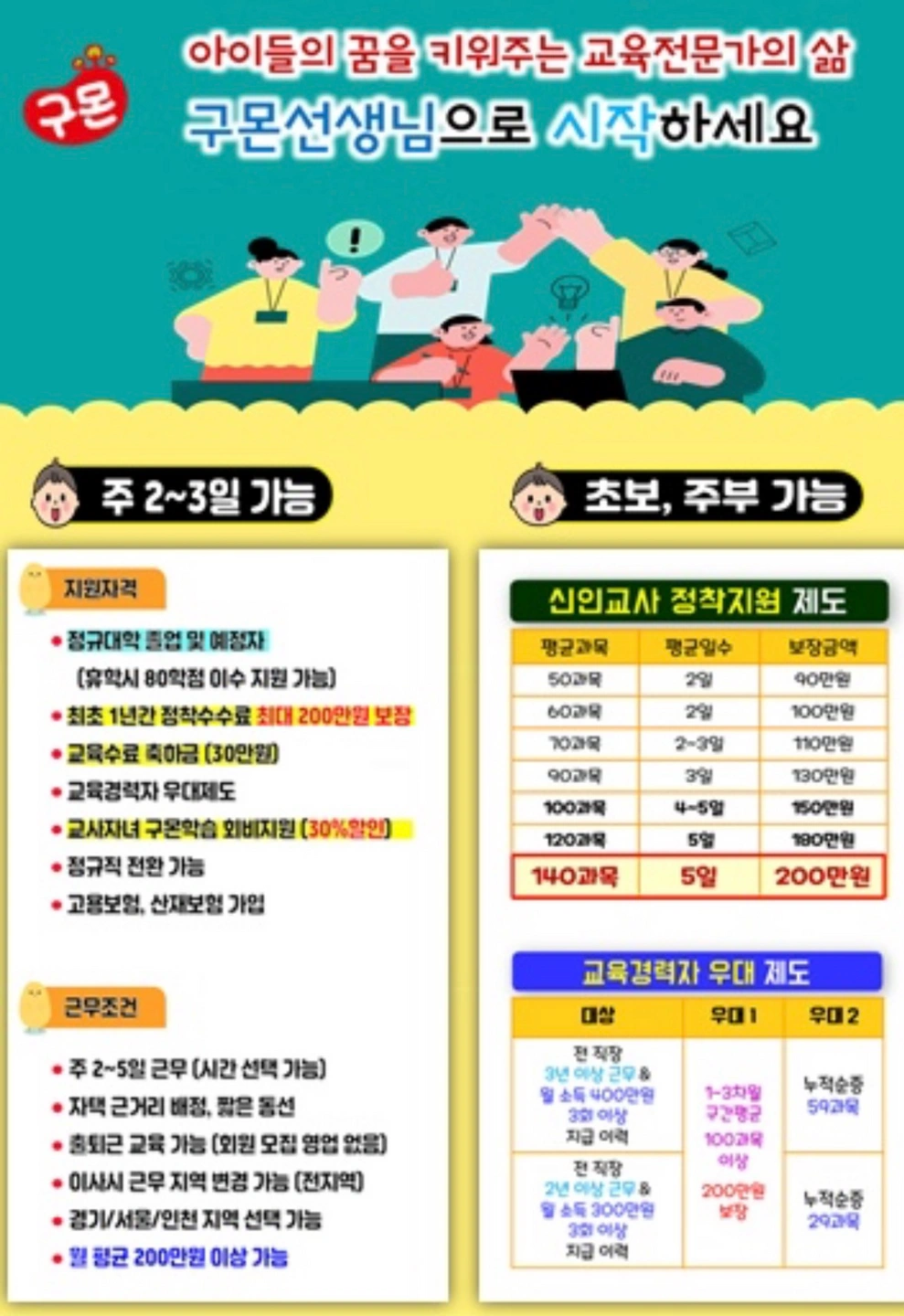 주2-3회 정년없는 구몬교사모집합니다.