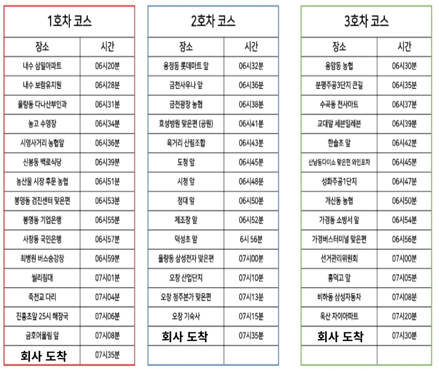 김치공장 적재파트 상여100 위생복 보건증 초보가능