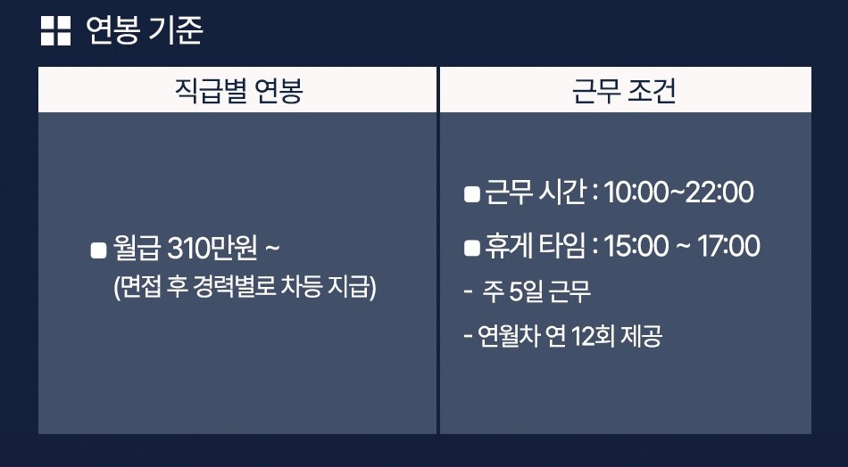신도세기 도곡에서 홀서빙직원을 모집합니다. 월310+ 공고 썸네일