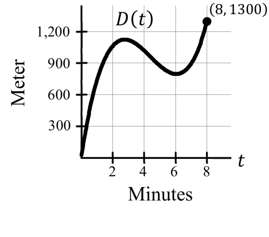 AP cal/chem 과외 공고 썸네일