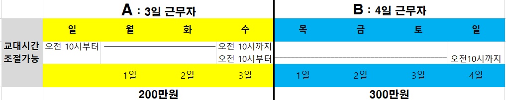 입주요양보호사 2명 구인. 주3일 + 4일 또는 주5일 공고 썸네일