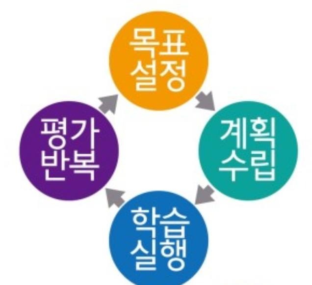 학습설계플래너 사무보조 단기 근로자 모집 공고 썸네일