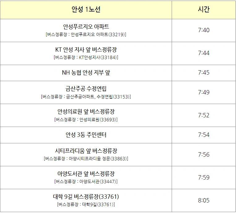 일급12만/안성다이소/박스하차/즉시출근자/당일지급