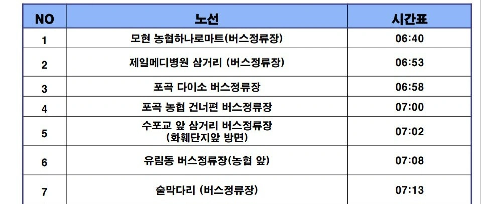 덕성/일급11만/밀키트생산,포장/7월 03일/하루알바