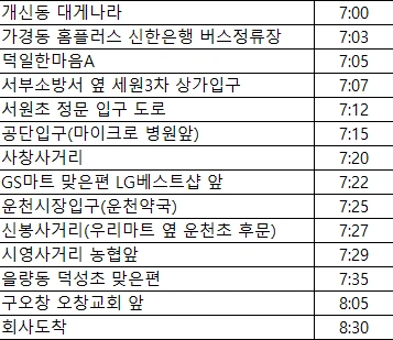 주급/건강기능식품 생산/6월22일부터 출근/통근