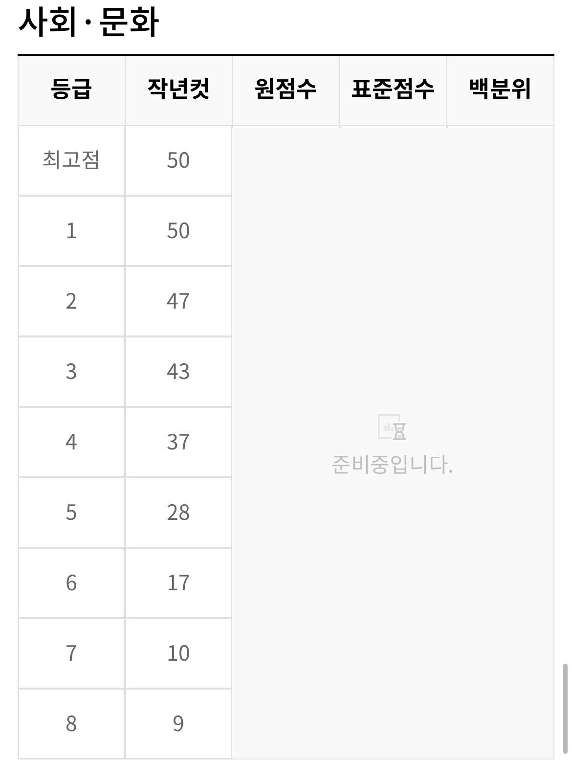 사회문화 도표 문제 과외 공고 썸네일