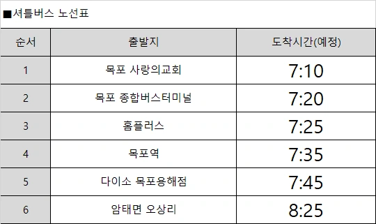 자은도 라마다 호텔 워터파크