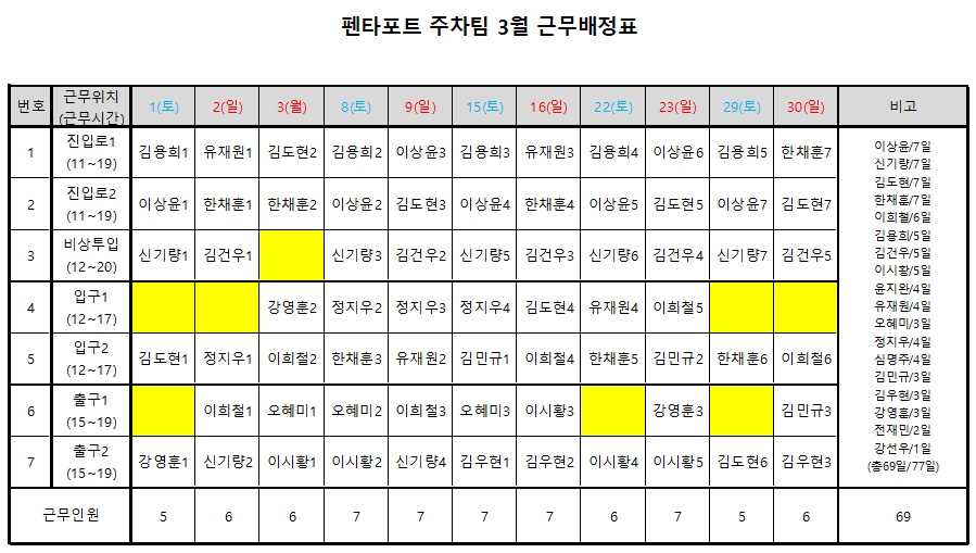 주차안내원 모집(펜타포트) 3월 근무자 추가모집 공고 썸네일