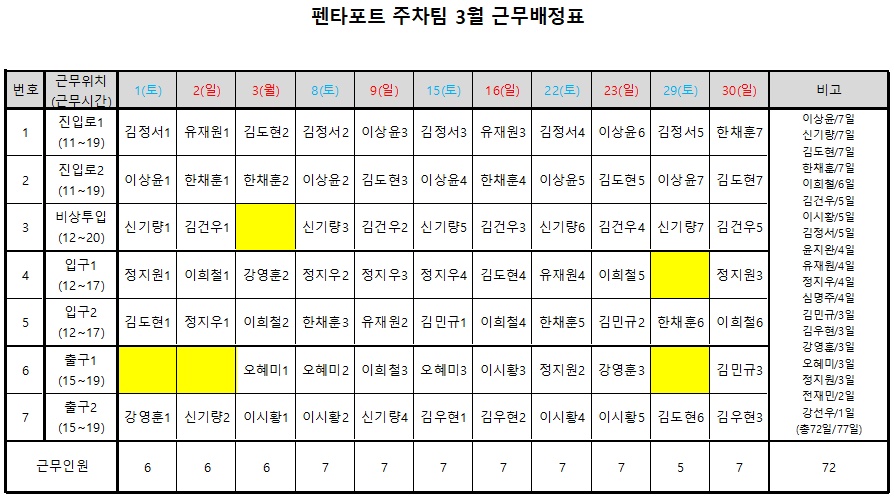 주차안내원 모집(펜타포트) 3월 근무자 추가모집 공고 썸네일