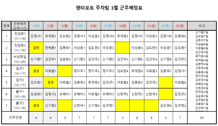 주차안내원 모집(펜타포트) 3월 근무자 추가모집 공고 썸네일