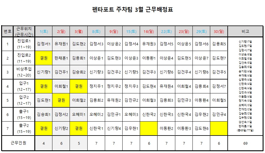 주차안내원 모집(펜타포트) 3월,4월 근무자 추가모집 공고 썸네일