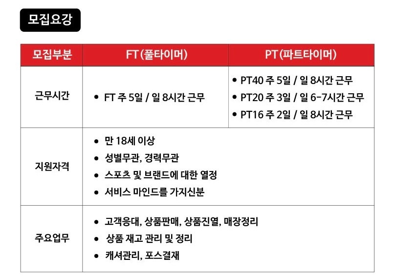 정왕동 언더아머 아르바이트 장소