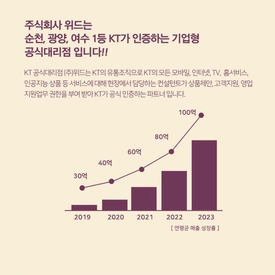 신기동 (주)위드 아르바이트 장소 (2)