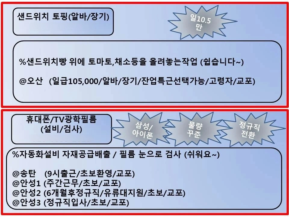 식품 샌드위치생산 주간 장기간 알바 모집