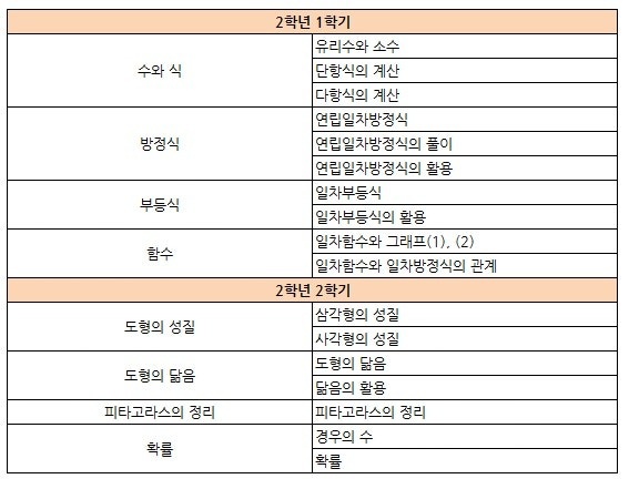 수학 단기 과외 (4주) 구합니다 공고 썸네일